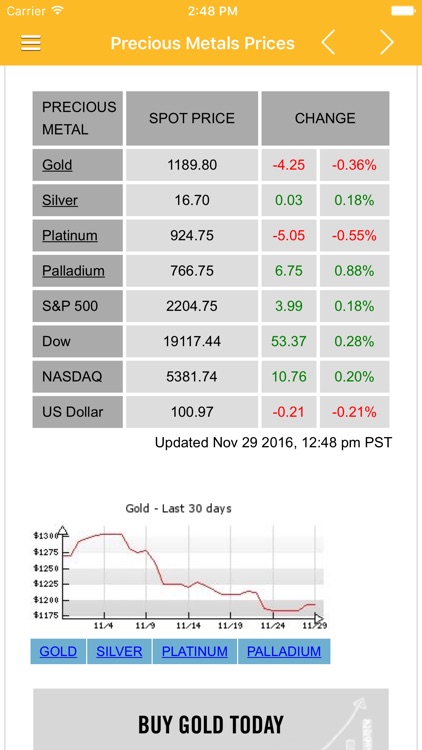 Gold News & Precious Metal Prices Today Free