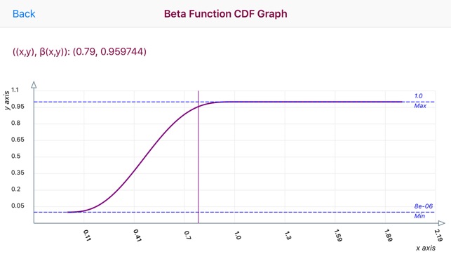 Beta Function Calculator(圖2)-速報App