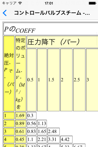 Process Control Basics - Industrial Engineers screenshot 4