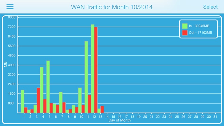 DD-WRT screenshot-3