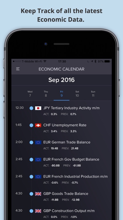 Forex Trading Alpha Economic Calendar News Tools By Q!   2 Mobile Labs Llc - 