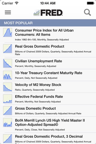FRED Economic Data screenshot 4