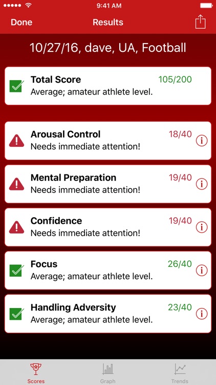 Sport Performance Assessment (SPA 2)