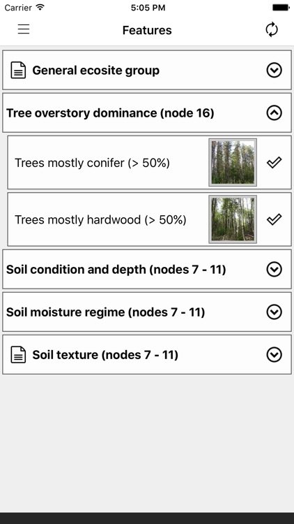 Ecosites of Ontario