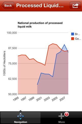 Dairy Farming and Markets screenshot 2