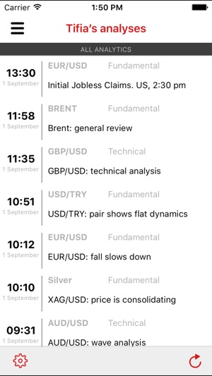 Tifia Forex Analytics(圖3)-速報App