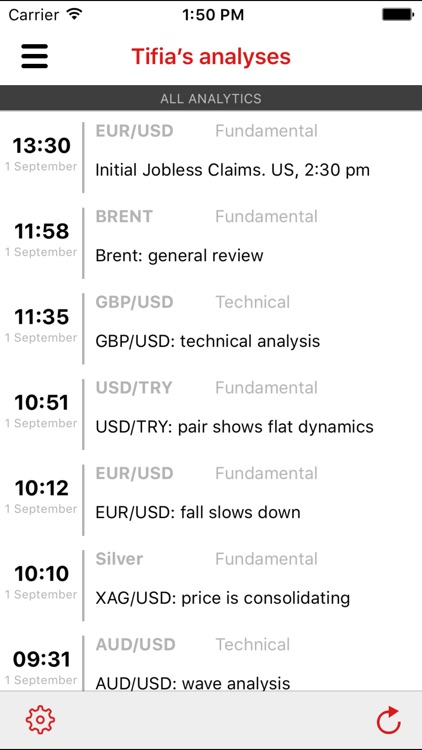 Tifia Forex Analytics