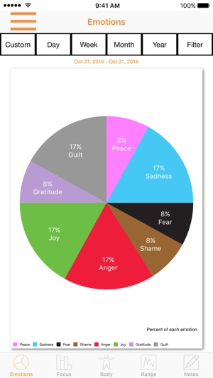 Emotional Awareness(圖5)-速報App