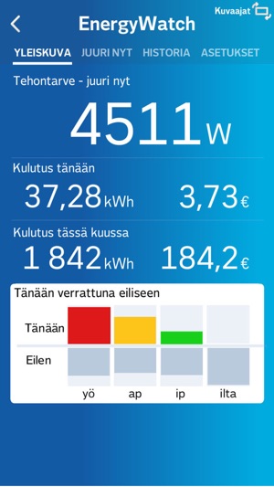 EnergyWatch Suomi(圖2)-速報App