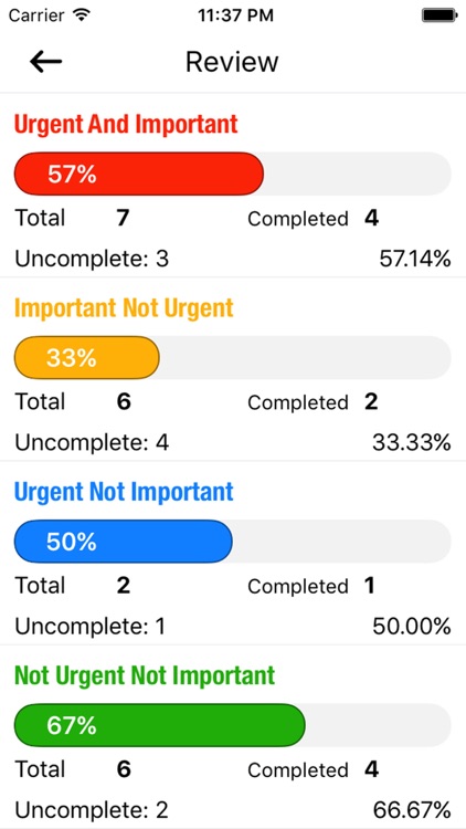 Priority Do Matrix-Task Manager,To-Do List & Task.