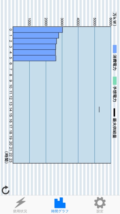 でんき速報