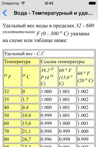 Properties of Materials - Metallurgy Engineer screenshot 2