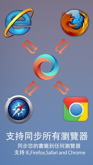 同步瀏覽器專業版- 同步書籤到IE,Firefox,Safari,Chrome(圖1)-速報App