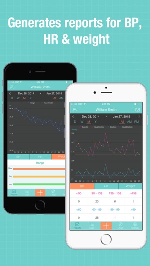 BP Wiz Pro - Blood Pressure Log & Drugs Tracker(圖2)-速報App