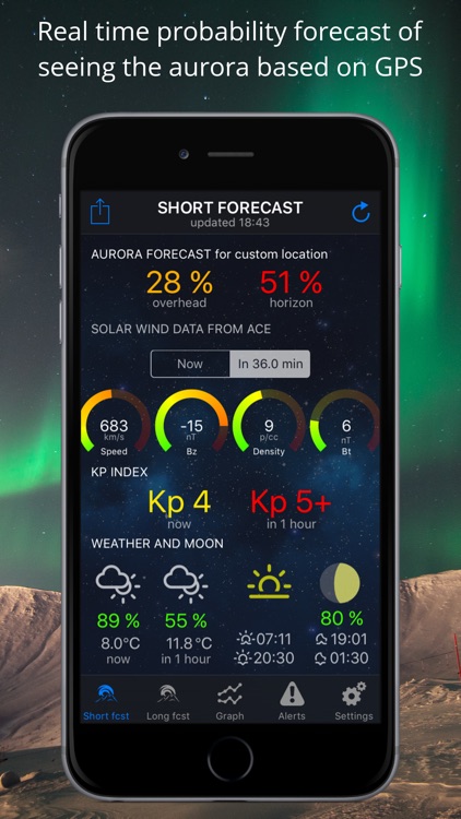 Northern Lights Aurora Alerts