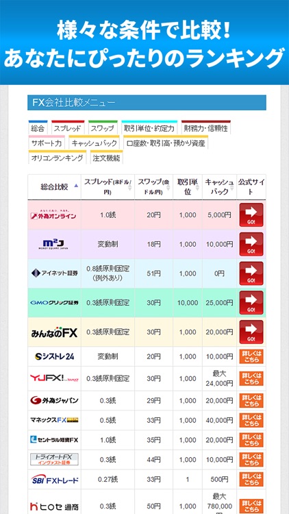 【最強FX - わかりやすいFXの大切なポイント】 screenshot-3