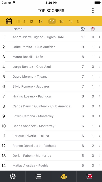 Primera Division de Mexico - par Liga MX screenshot-3