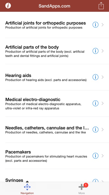 Health Care and Medical Industry