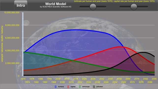 World Model(圖2)-速報App