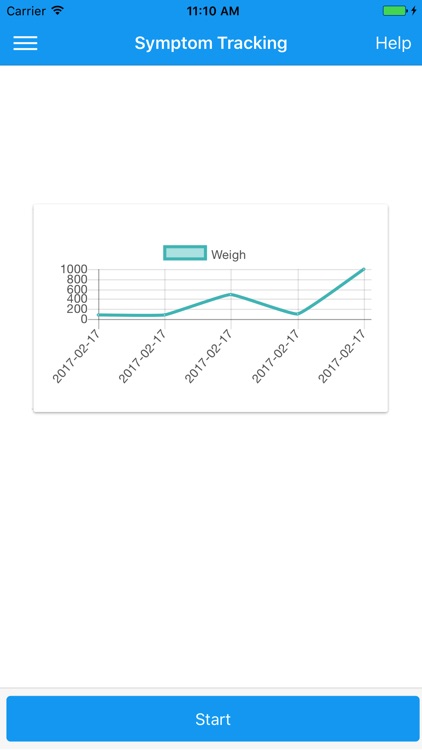 Heart Failure Monitoring