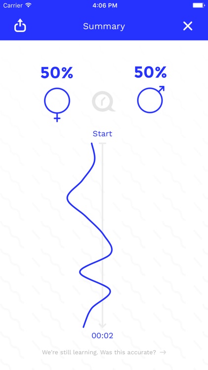 GenderEQ