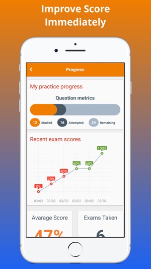 CHST Exam Prep 2017 Edition(圖4)-速報App