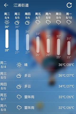 浦口气象 screenshot 4