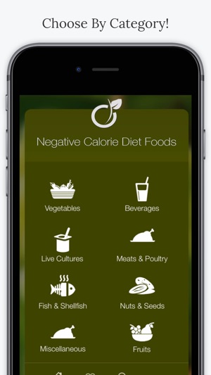 Negative Calorie Diet Foods(圖3)-速報App