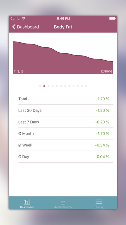 iBodyShape - Weight & Body Tracker screenshot-3