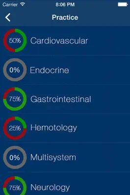 Game screenshot AACN PCCN Exam Prep 2018 apk