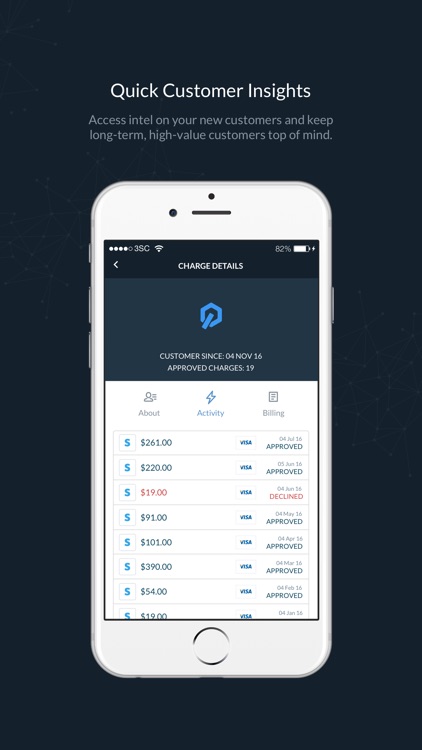 Control - Stripe, PayPal & Square Analytics