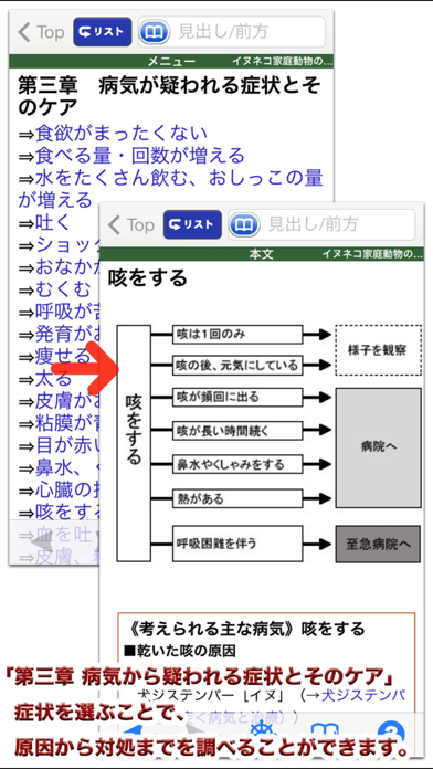 イヌ・ネコ家庭動物の医学大百科【ピエ・ブックス】のおすすめ画像4