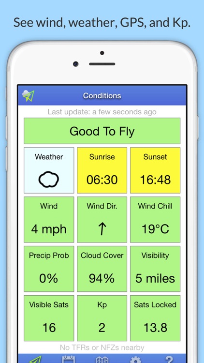 UAV Forecast