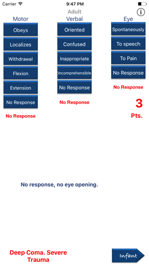 Glasgow Coma Diagnosis(圖2)-速報App