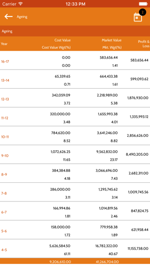 Vijyacomptech Investment(圖5)-速報App