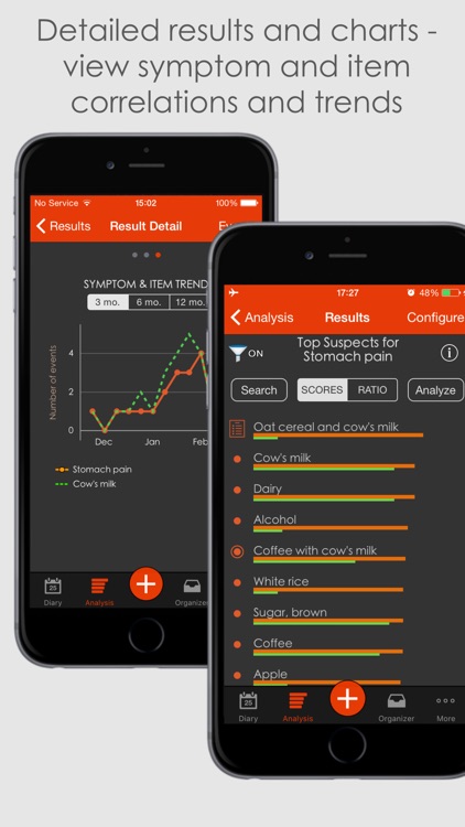 mySymptoms Food Diary & Symptom Tracker screenshot-3