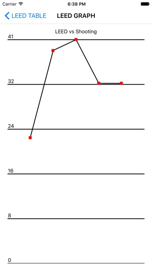 EVLTraining(圖2)-速報App