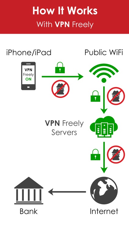 VPN Freely - WiFi Hotspot Security and Free Proxy