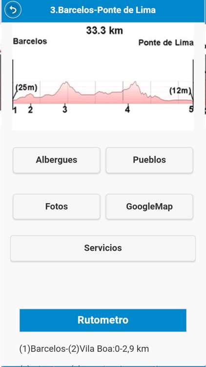 Camino Portugues PREMIUM