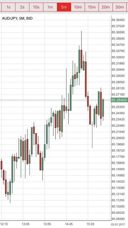 Dukascopy Europe Binary Trader