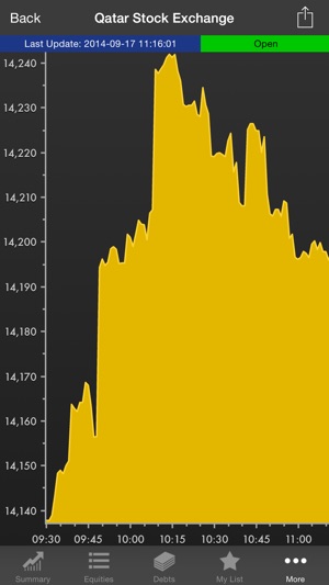 QSE Market Watch | بورصة قطر(圖5)-速報App