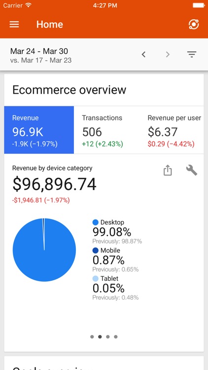 Google Analytics