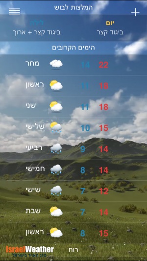 Weather in Israel(圖2)-速報App