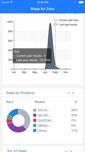 BIAPP for Zoho(圖3)-速報App