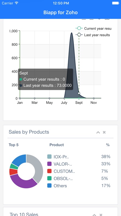 BIAPP for Zoho