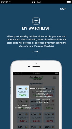 SmarTrend: Stock Trends & Alerts + Market Forecast(圖2)-速報App