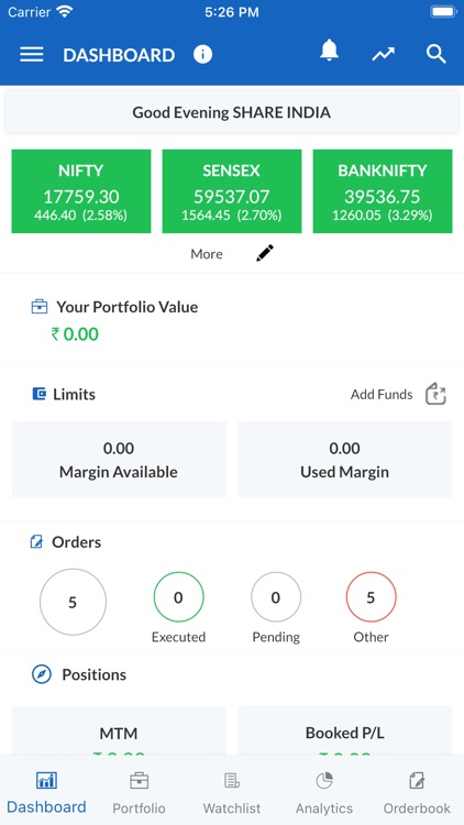 Share India: Demat & Trading