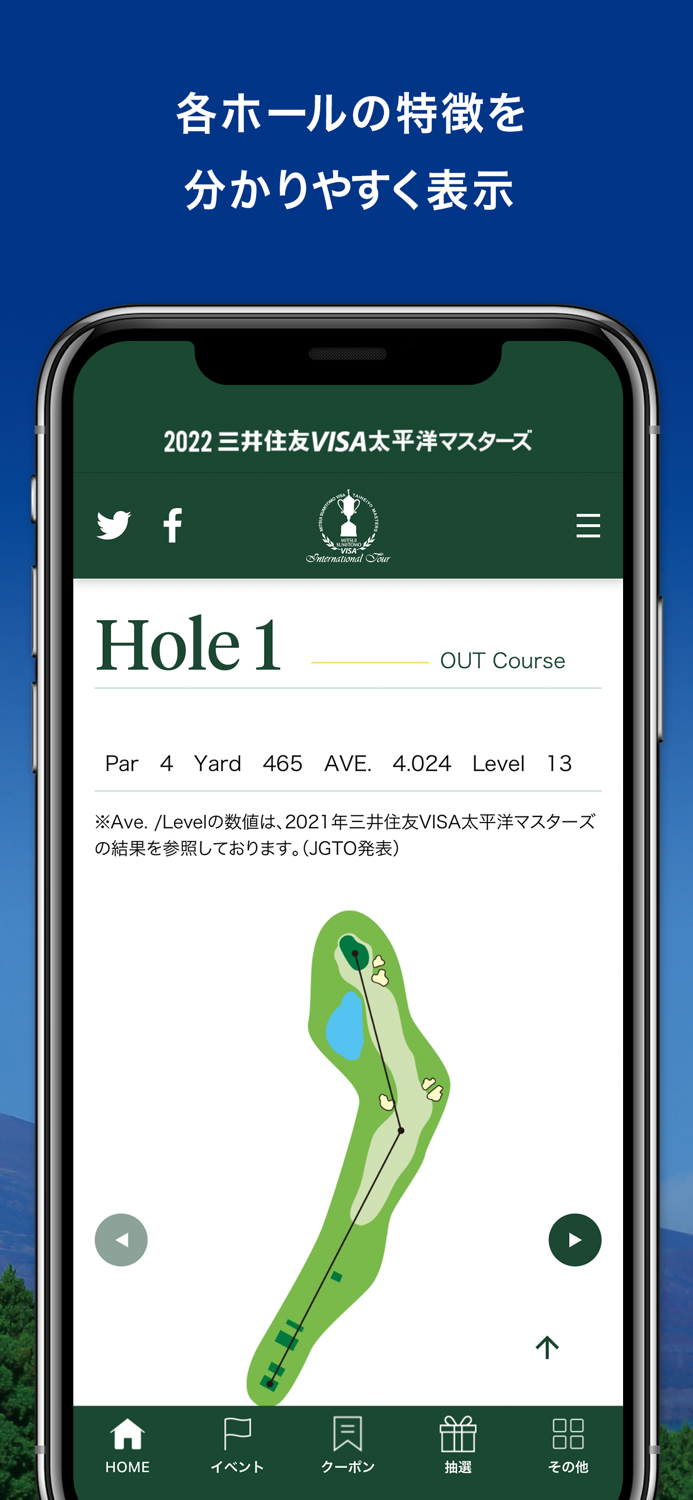 三井住友VISA太平洋マスターズ