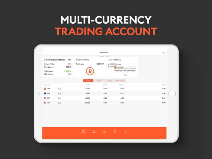 Swissquote Trading