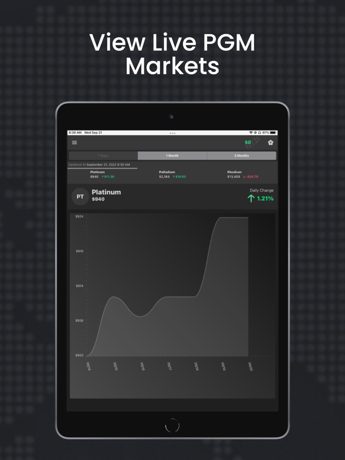 DRAC Converter Pricing